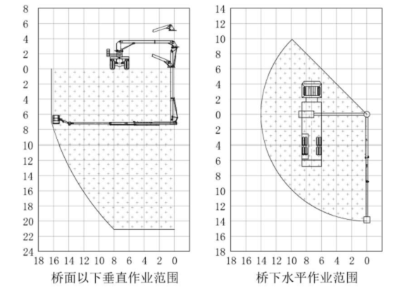 6x4 سطل نوع پل تجهیزات بازرسی 16M DongFeng، تاشو پلت فرم
